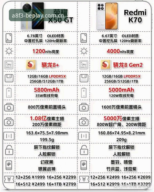 Beplay手机版与桌面版全面对比：哪个更适合你的游戏体验？